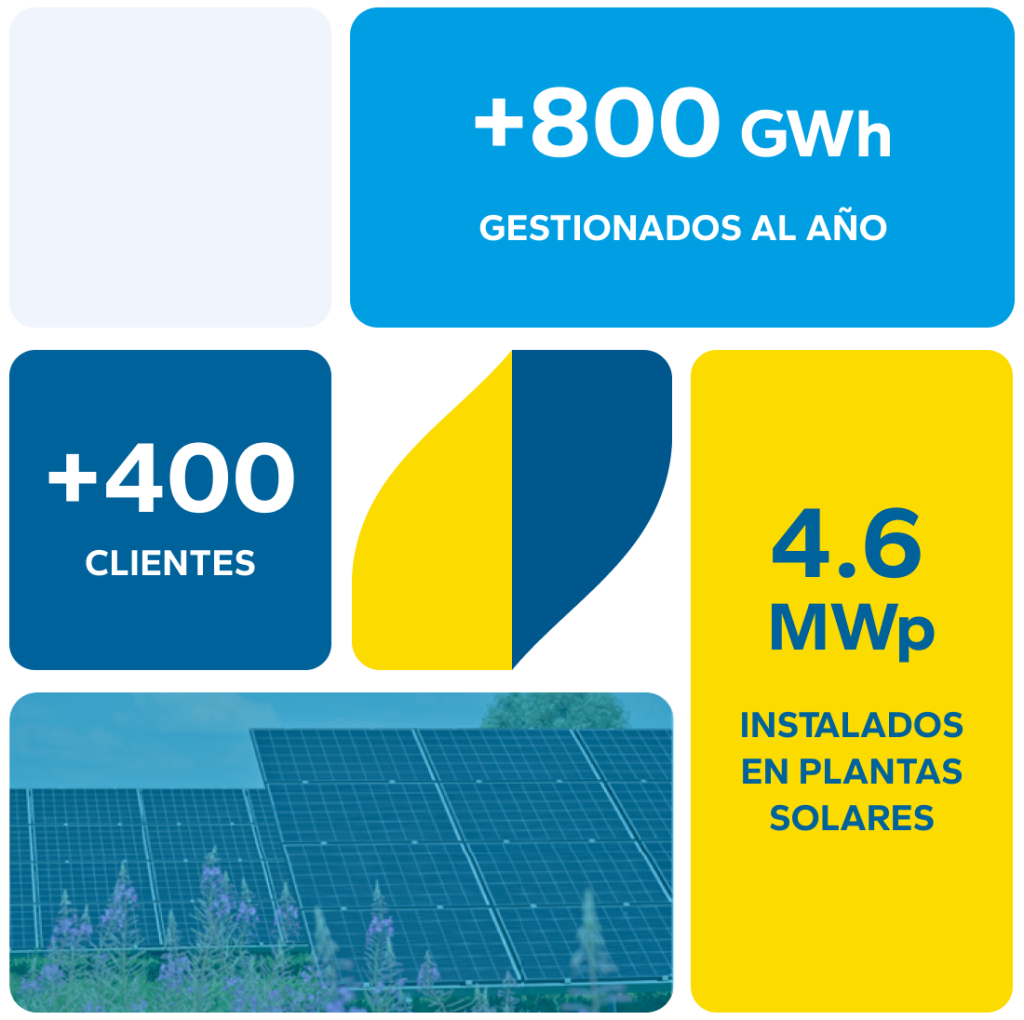 datos